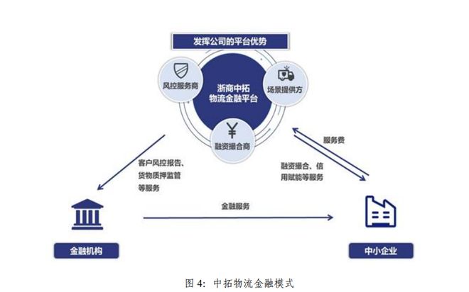 浙商中拓2023年上半年 供應鏈主業穩健增長，新能源業務構筑第二增長曲線