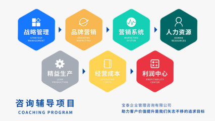 寶泰企業(yè)管理咨詢 專業(yè)助力企業(yè)持續(xù)發(fā)展