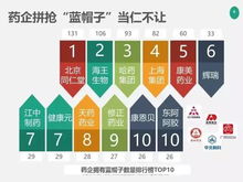 制藥企業(yè)轉型保健食品 是市場驅動還是戰(zhàn)略選擇？