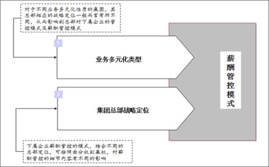 國(guó)企再出發(fā) 內(nèi)部管理轉(zhuǎn)型的挑戰(zhàn)與應(yīng)對(duì)之道